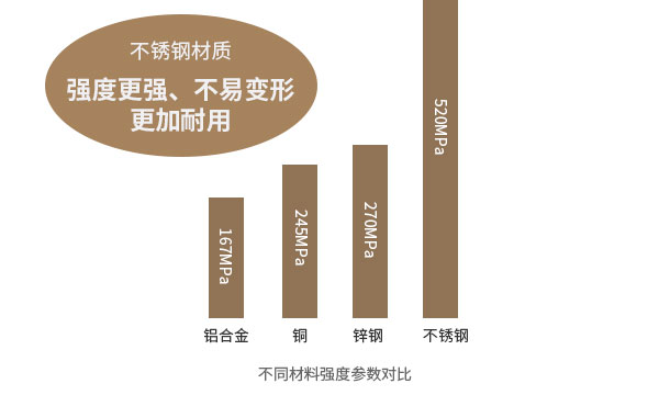 不锈钢护栏